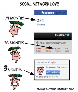 11-27-11-Bearman-cartoons-Social Media Love